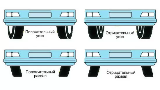 Когда нужно регулировать развал-схождение