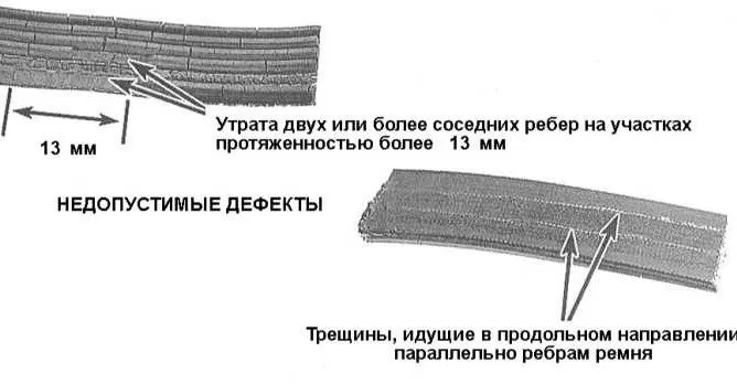 Как заменить ремень генератора