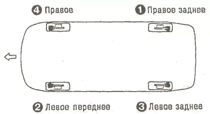схема прокачки тормозов
