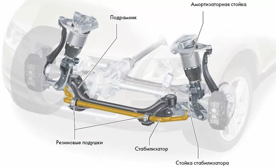 Замена стоек стабилизатора