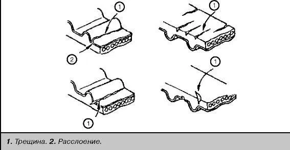 Как заменить ремень генератора