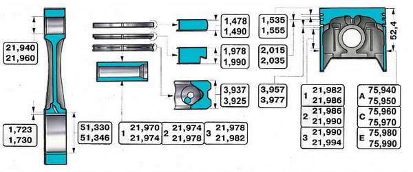 Что нужно знать о поршневых кольцах ВАЗ