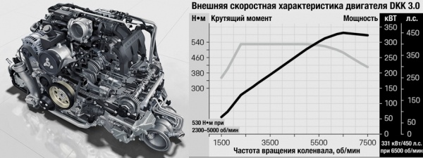 Отходим от формата ради купе Porsche 911 Carrera S серии 992 Отходим от формата ради купе Porsche 911 Carrera S серии 992