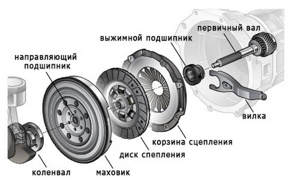 Насыпной подшипник что это