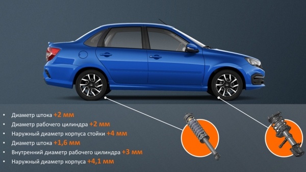 Пытаемся водить активно седан Lada Granta Drive Active Пытаемся водить активно седан Lada Granta Drive Active