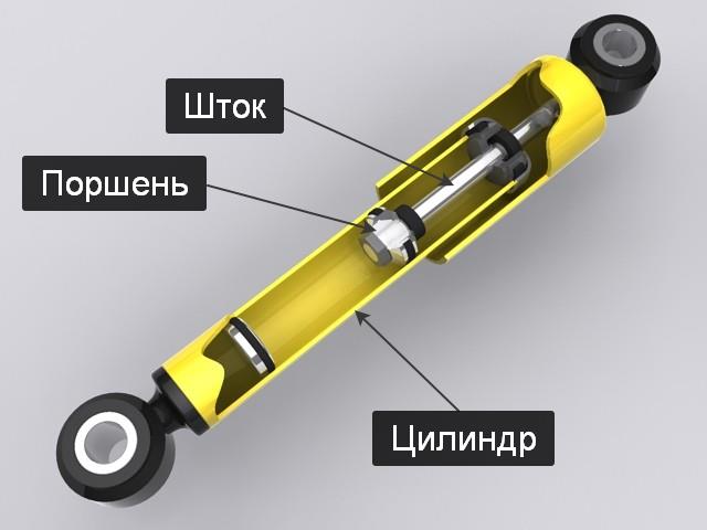 Причины неисправности амортизаторов уаз