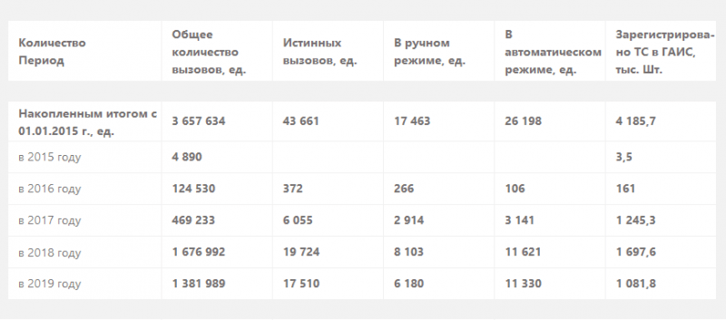 Может ли машина следить за водителем, и 9 других вопросов об ЭРА-ГЛОНАСС Может ли машина следить за водителем, и 9 других вопросов об ЭРА-ГЛОНАСС